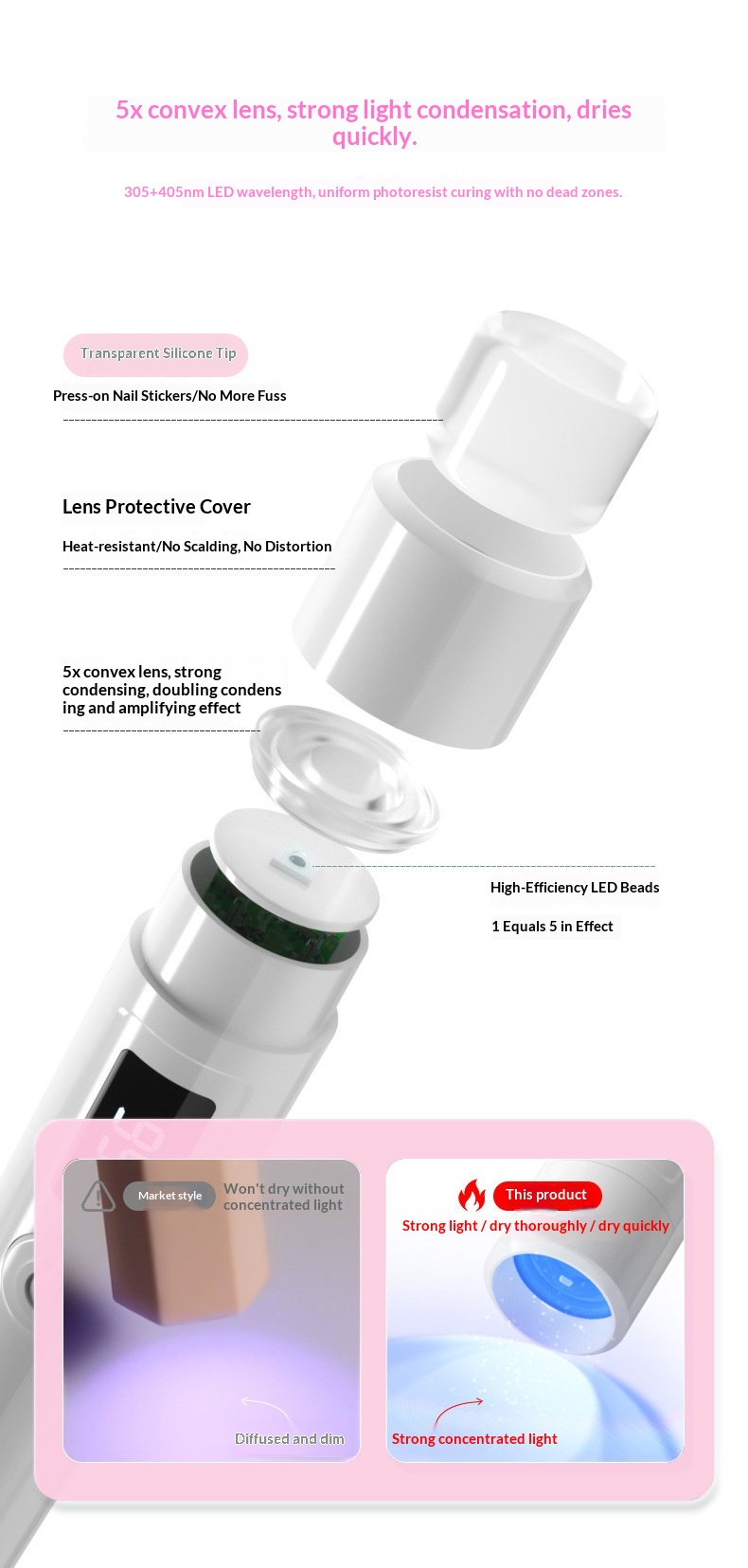 Cross-Border Handheld Portable Art One-Word Set 360 Degree Rotating Stand For Applying Nail Tips UV Lamp_voghion.com