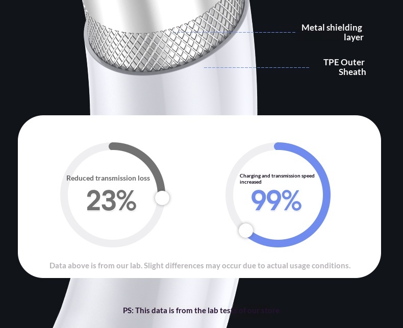 Digitex Compatible Vivo Charging Android Data Flash Fast Charge Huawei Xiaomi Type-C Braided Mobile Phone Cable_voghion.com