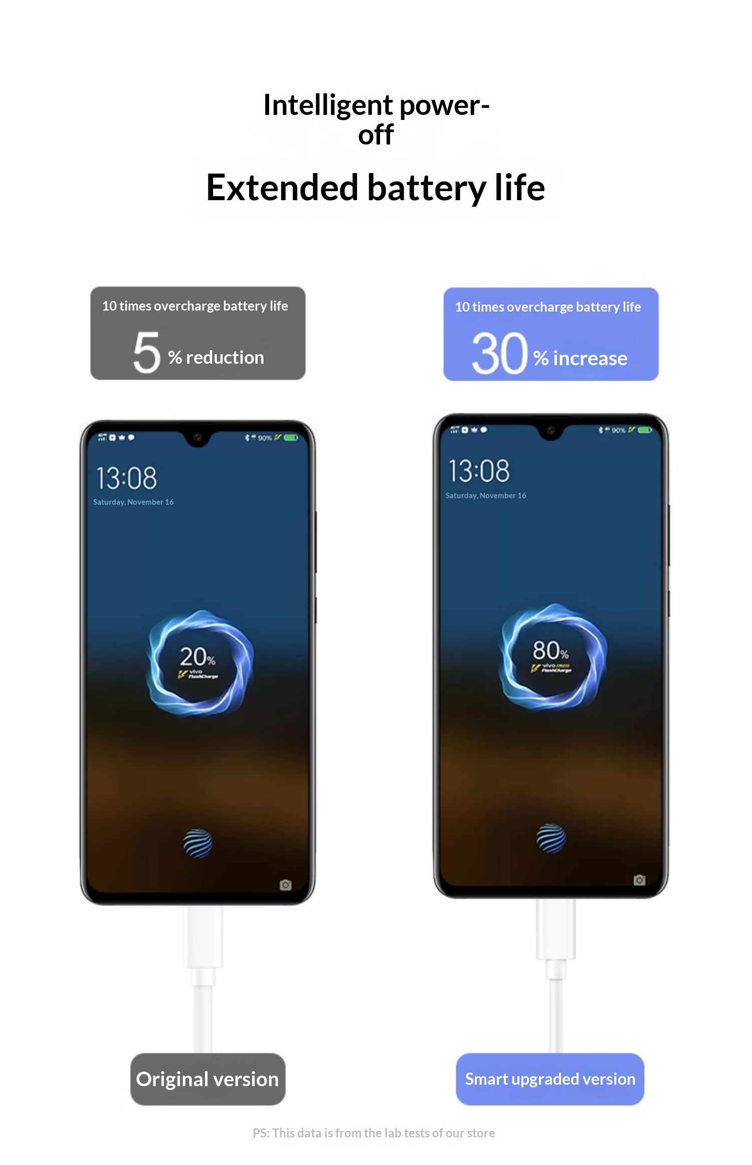 Digitex Compatible Vivo Charging Android Data Flash Fast Charge Huawei Xiaomi Type-C Braided Mobile Phone Cable_voghion.com