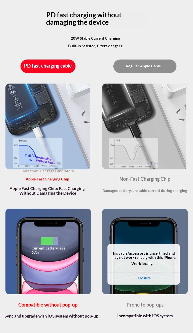 TechCore Iphone 14PD Flash Charger Suitable For IPhone 15 Mobile Phone Fast Charging Data Cable Wholesale_voghion.com