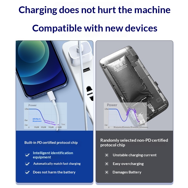 TechCore Iphone 14PD Flash Charger Suitable For IPhone 15 Mobile Phone Fast Charging Data Cable Wholesale_voghion.com