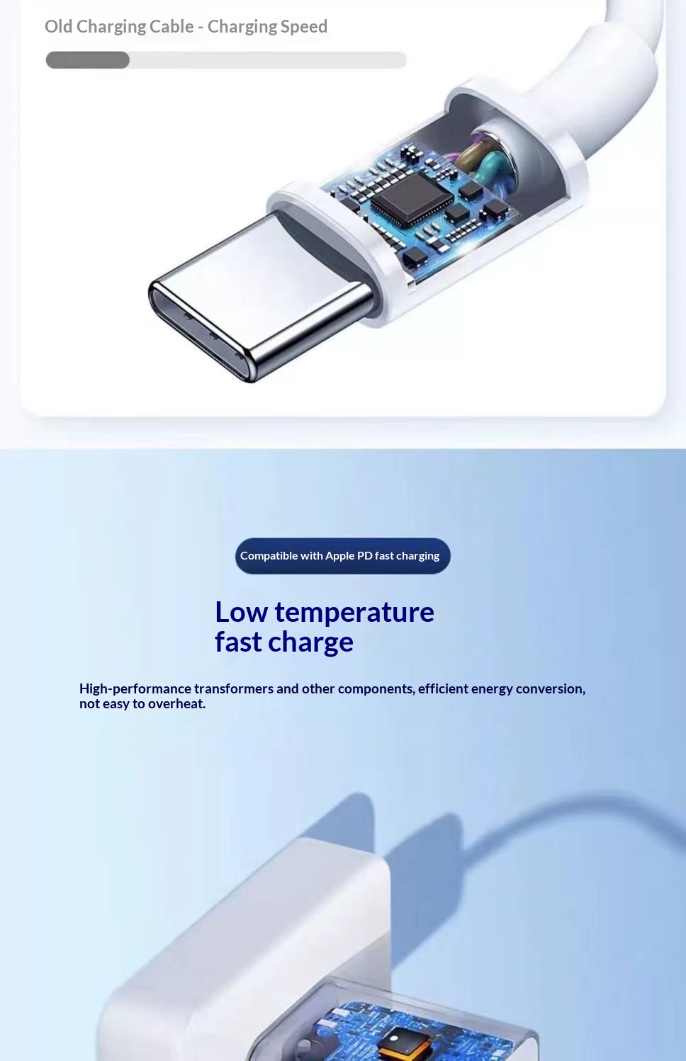 TechCore Geeignet für iPhone Ladegerät Boxed PD 35W Schnellladekopf iPhone 15/14/13 Datenkabel Set XR_voghion.com