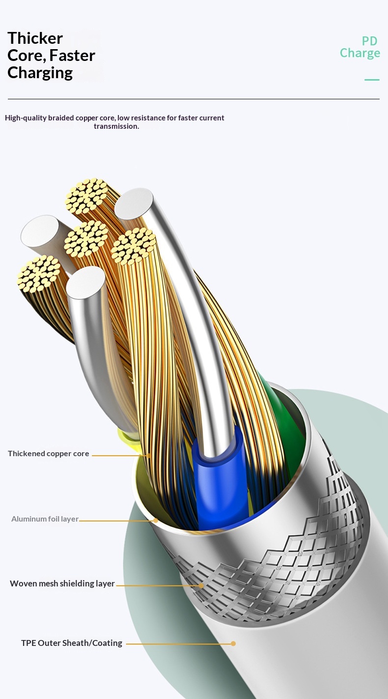 TechCore Iphone 14PD Flash Charger Suitable For IPhone 15 Mobile Phone Fast Charging Data Cable Wholesale_voghion.com