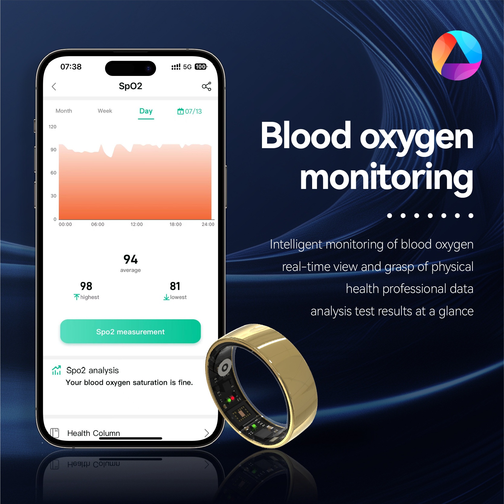 Smart ring med pulsmätning och syremättnad vattentät_voghion.com
