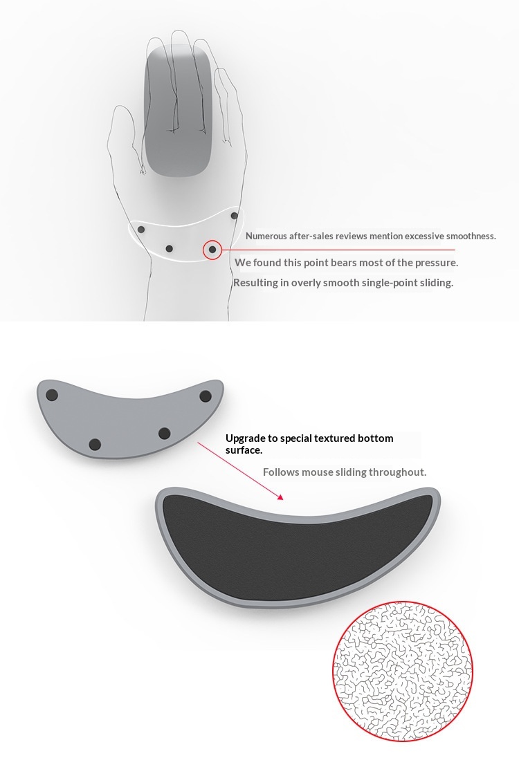 Ergonomic Pad To Solve Mouse Issues, Wrist Palm Office Hand Rest, Creative Design For Gaming And Computer Desks_voghion.com