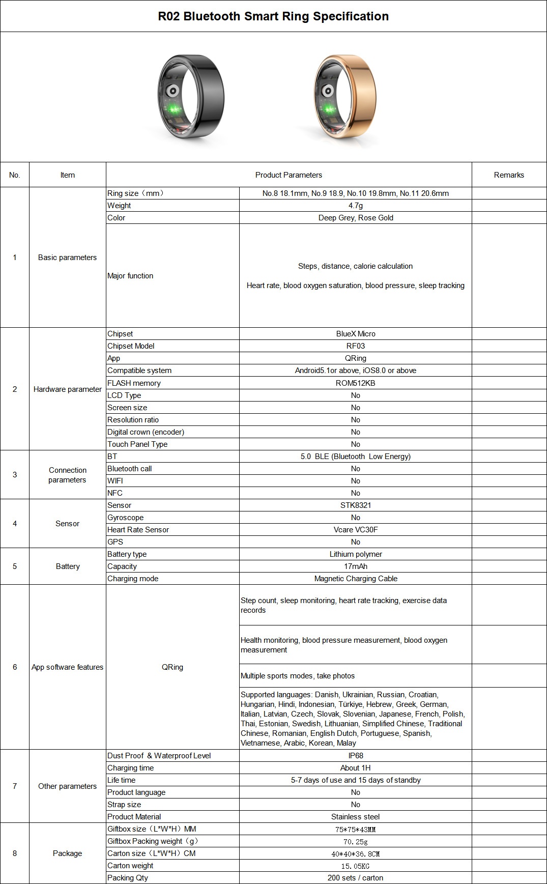 R02SmartRingwaterproofheartratebloodoxygenmonitoringwaterpro_voghion.com