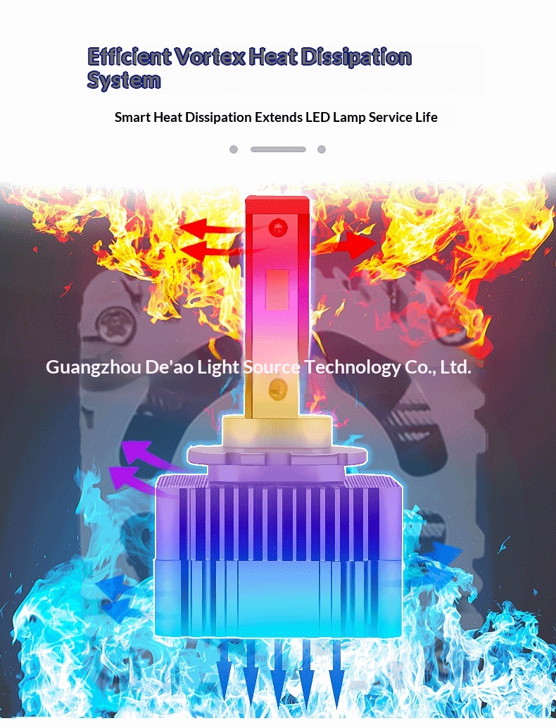 Neue, linsenspezifische Scheinwerferlampe Weilai LED-Superhelles Frontlicht_voghion.com