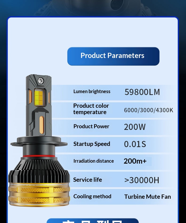Żarówki led do reflektorów samochodowych trójkolorowy laser_voghion.com