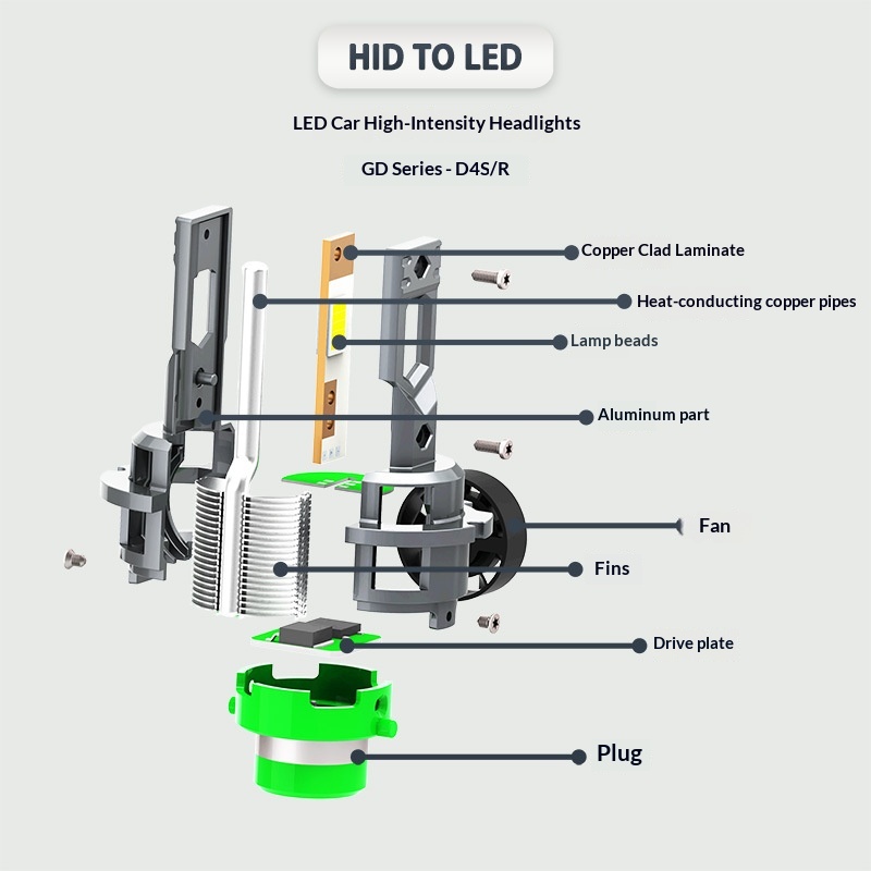 D2SLED Bulb D2CD2RD4CD4RD4S Car LED Front Headlight_voghion.com