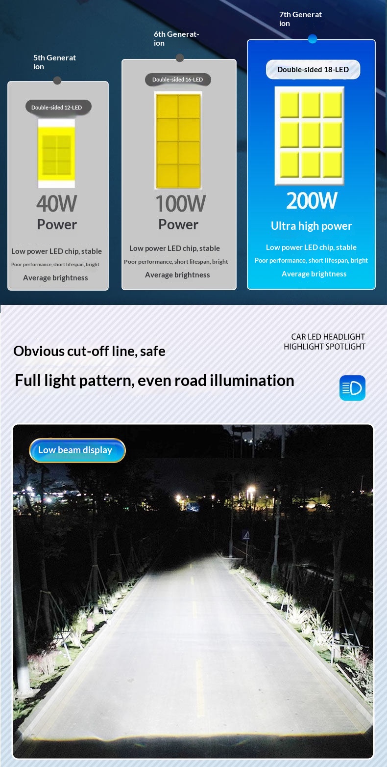 Led Scheinwerferlampen Für Autos Superhell Für Fern- Und Abblendlicht_voghion.com