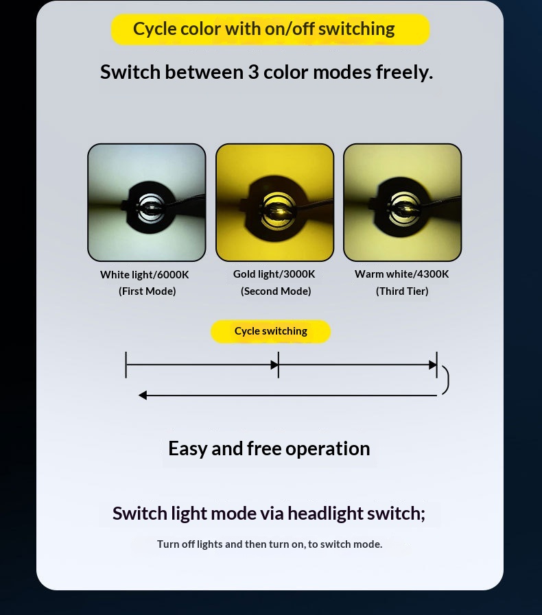 Żarówki led do reflektorów samochodowych trójkolorowy laser_voghion.com