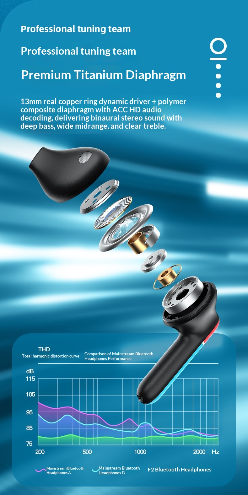 Tws Bluetooth Gaming Headphones With Enc Noise Cancelling Tech_voghion.com