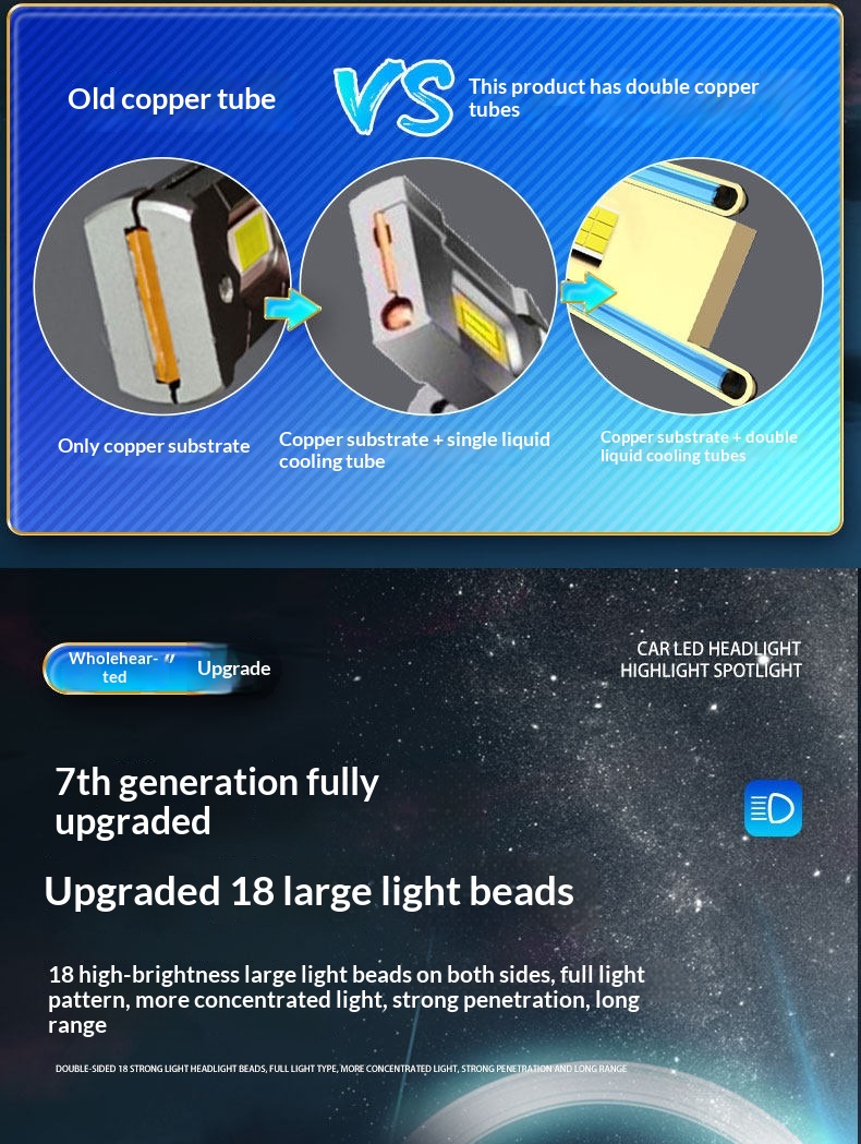 Led Scheinwerferlampen Für Autos Superhell Für Fern- Und Abblendlicht_voghion.com