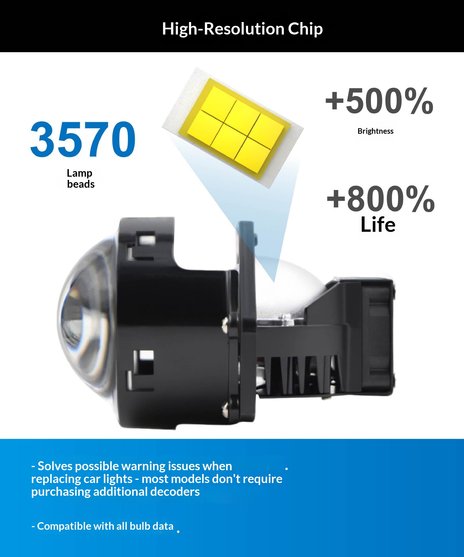 New B8 Beam Lens Dual Lamp Cup Car LED Headlight Super Bright Focused Light Universal Modification_voghion.com