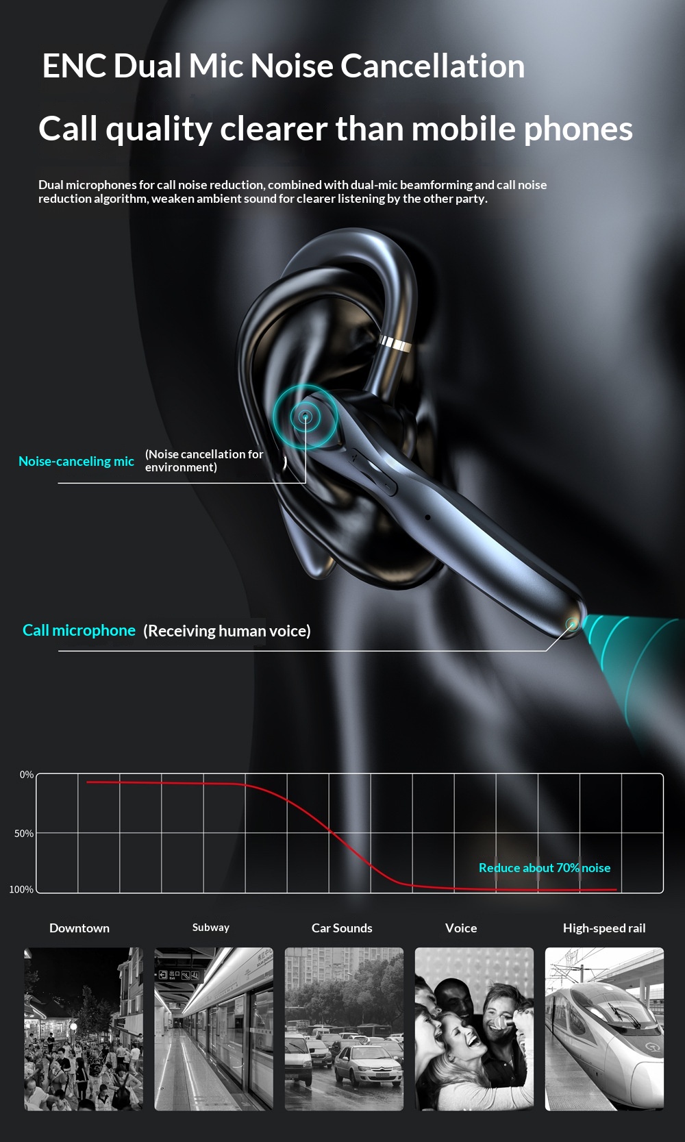 Cross-Border Private Model TWS Bluetooth Ear Hook ENC Dual Mic Noise Cancelling Call Touch Control Digital Display_voghion.com