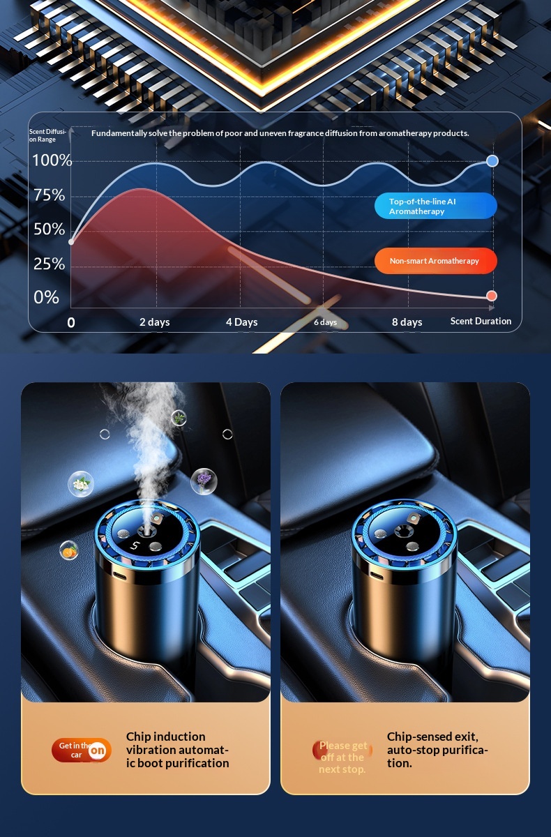 Ai Intelligent Car Air Freshener Automatic Fragrance Diffuser_voghion.com