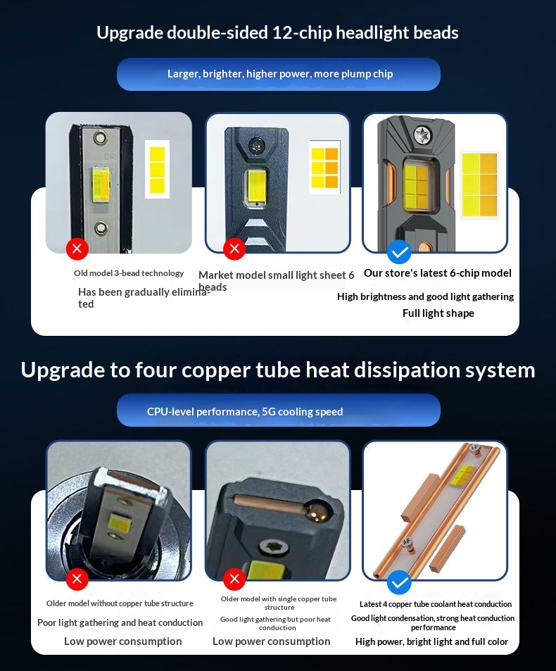 Żarówki led do reflektorów samochodowych trójkolorowy laser_voghion.com