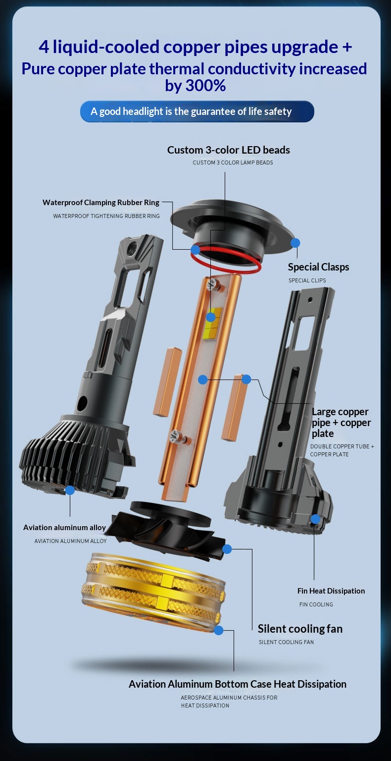 Żarówki led do reflektorów samochodowych trójkolorowy laser_voghion.com
