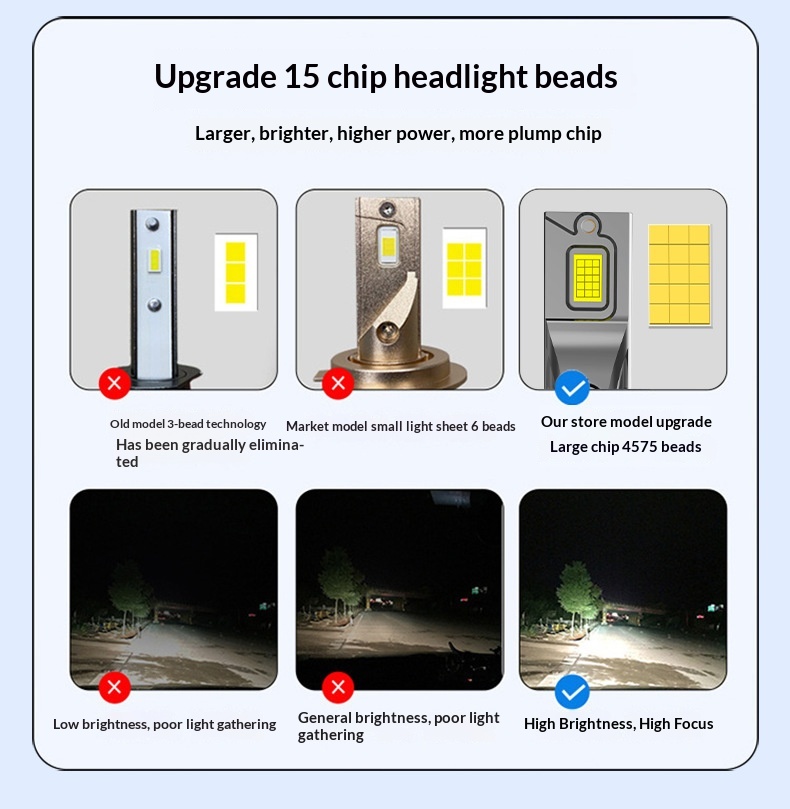 240W High Power Integrated H11 LED Light H7 Low Beam H4 Bulb Car Headlight_voghion.com
