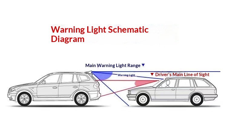 Luce posteriore antinebbia solare a pinna di squalo led_voghion.com