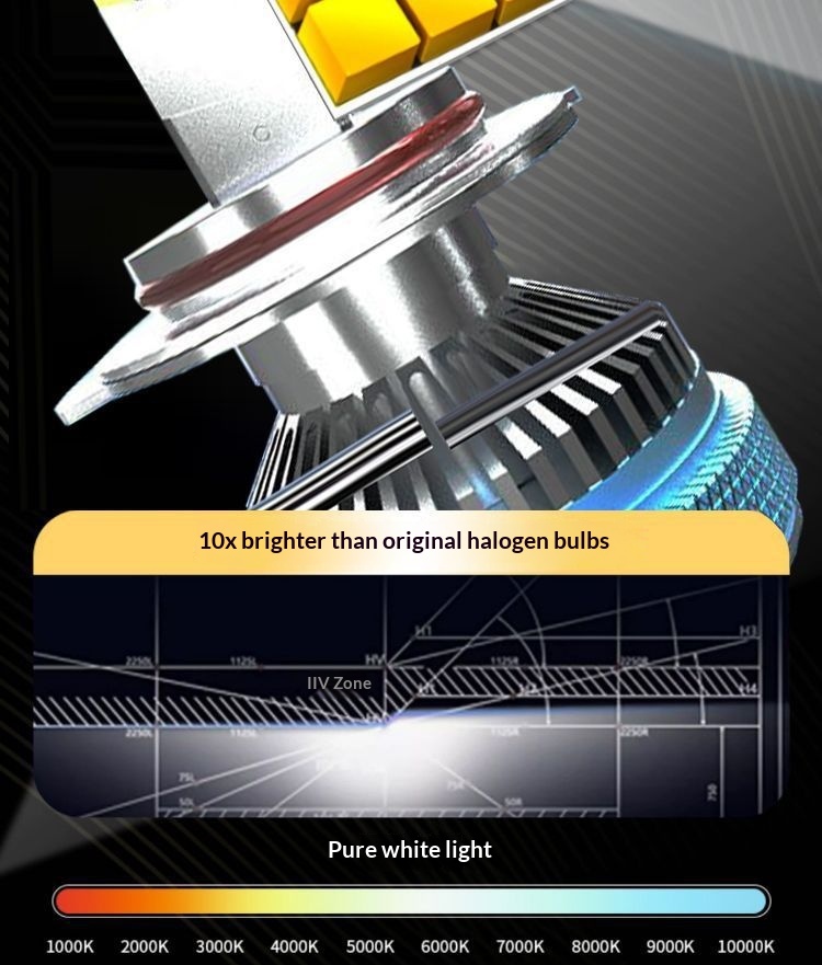 Led Car Headlight Bulbs Bright Laser Style High Performance_voghion.com