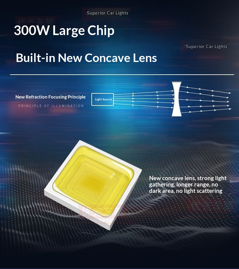 Youguang Car Laser Headlight LED Front H4 71 Lens Bulb Near And Far Integrated Strong Light Super Bright 12V 24V 5_voghion.com