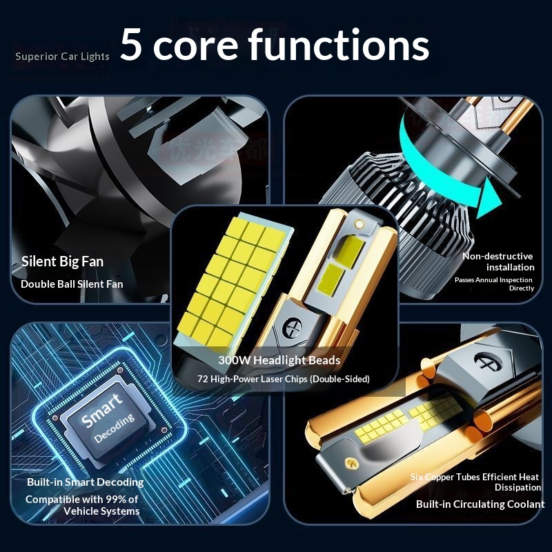Youguang Car Laser Headlight LED Front H4 71 Lens Bulb Near And Far Integrated Strong Light Super Bright 12V 24V 5_voghion.com