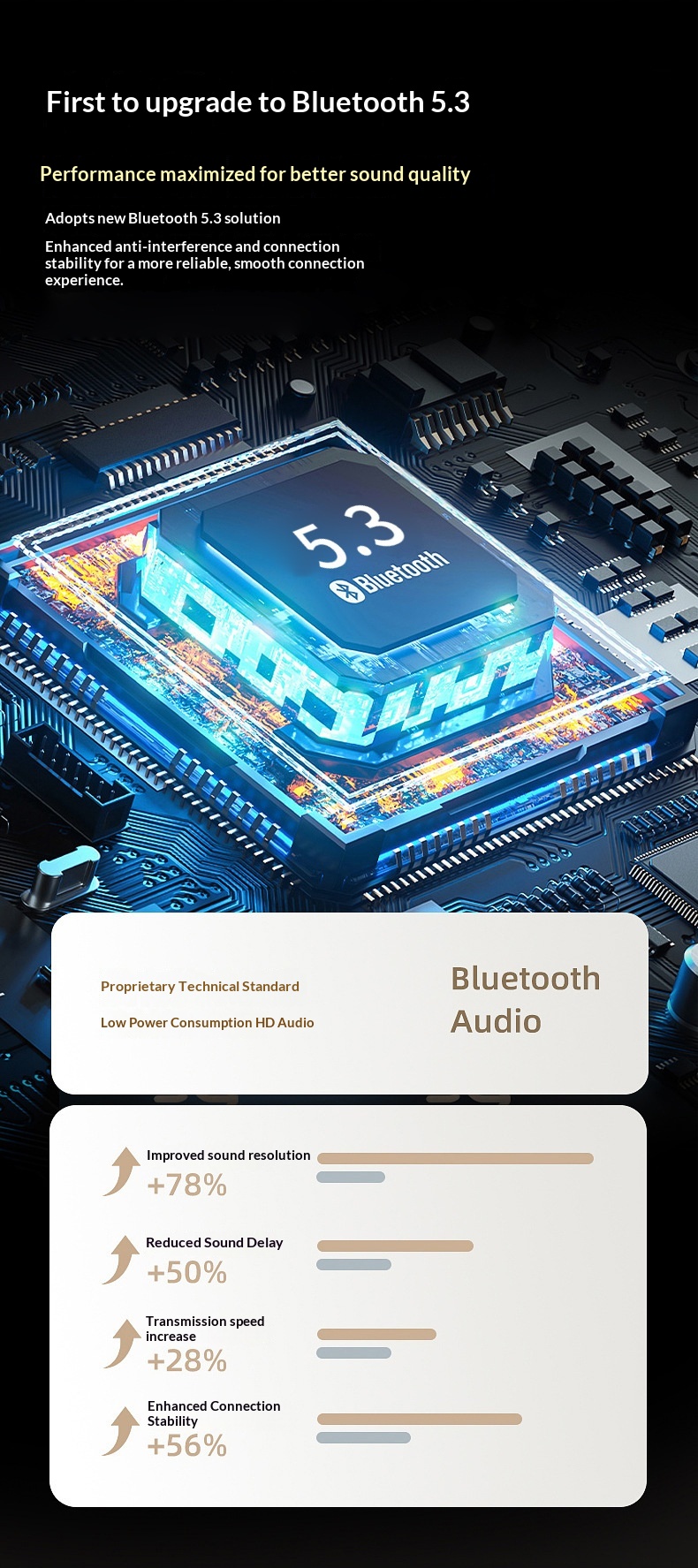 Smart Bluetooth Earphones With Voice Control & Noise Cancelling_voghion.com