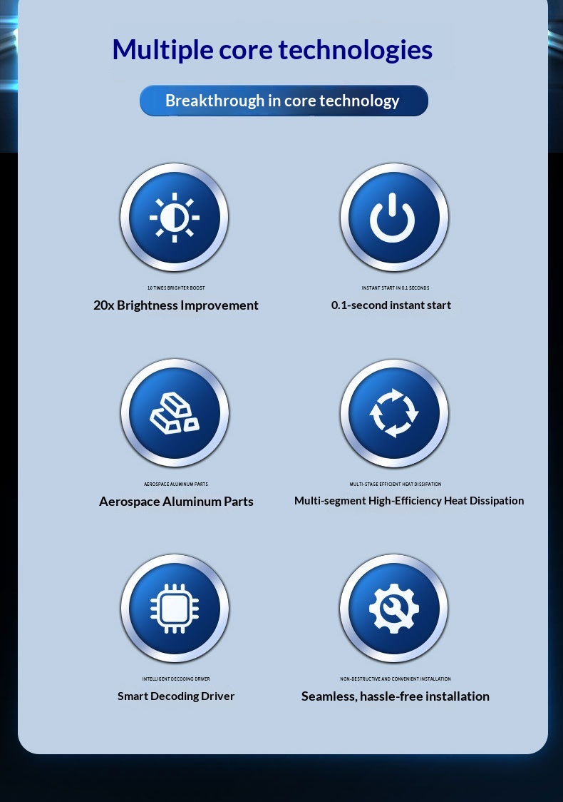 Żarówki led do reflektorów samochodowych trójkolorowy laser_voghion.com