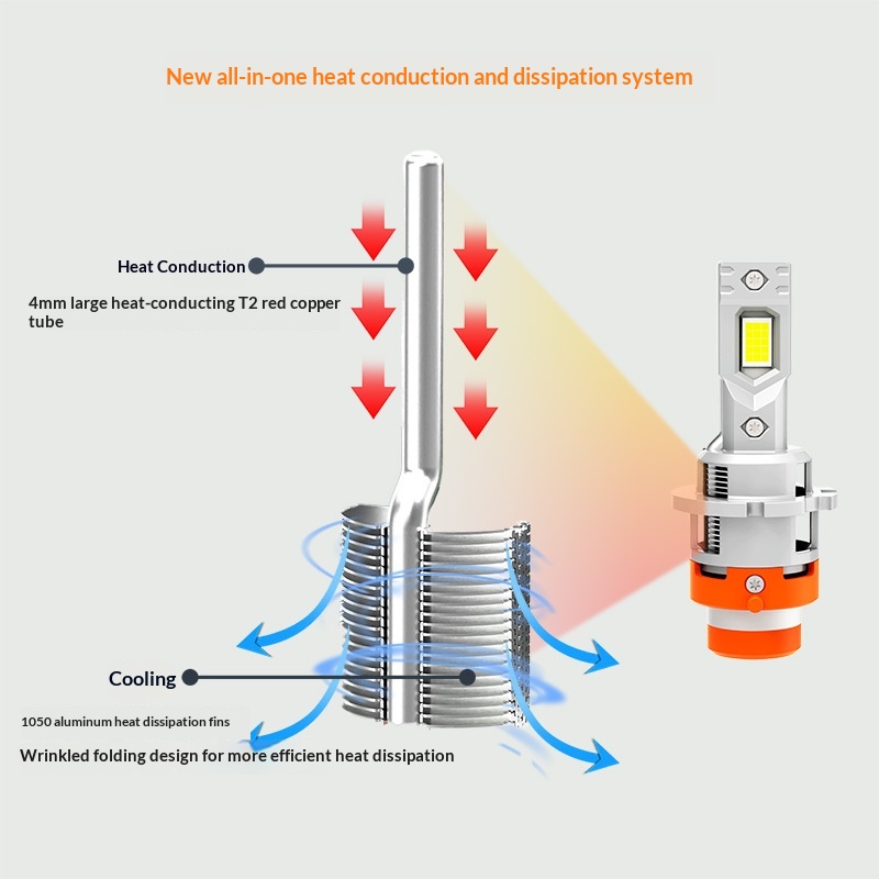 D2SLED Bulb D2CD2RD4CD4RD4S Car LED Front Headlight_voghion.com
