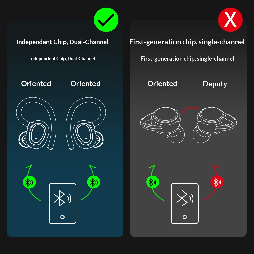 Bluetooth Kopfhörer Tws Over-ear Sport Kopfhörer Wasserdicht_voghion.com
