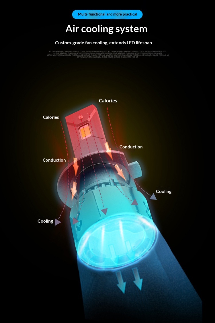 Lâmpadas led de farol para carro m5 bicolor alta luminosidade_voghion.com