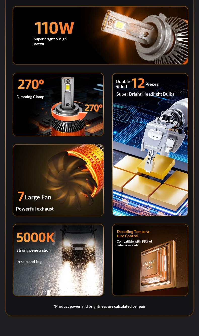 Led H7 H4 Auto Scheinwerferlampen Super Hell Integriert_voghion.com