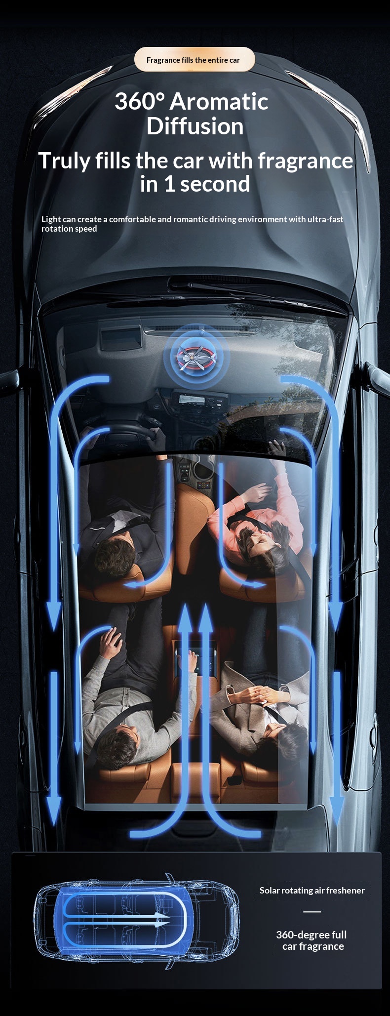 Air Freshener Solar-Powered Perfume Rotating Airplane Ornament Odor Removal Fragrance Long-Lasting Scent In Car_voghion.com