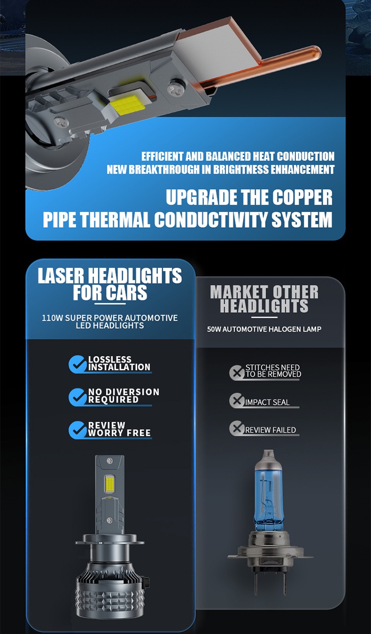 Cross-border 30-Core Laser H7 H4 LED Headlight 6000K Car Light_voghion.com
