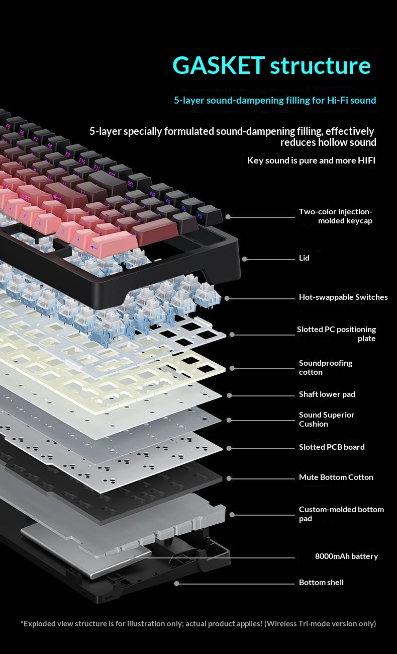 Sanju SG99 Customized Mechanical Keyboard Gasket Structure Full Key Hot-Swappable Wireless Bluetooth Tri-Mode Gaming_voghion.com