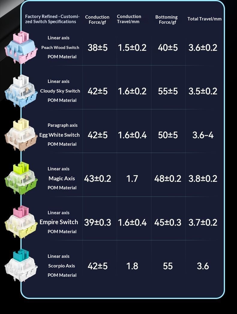 Sanju SG99 Customized Mechanical Keyboard Gasket Structure Full Key Hot-Swappable Wireless Bluetooth Tri-Mode Gaming_voghion.com