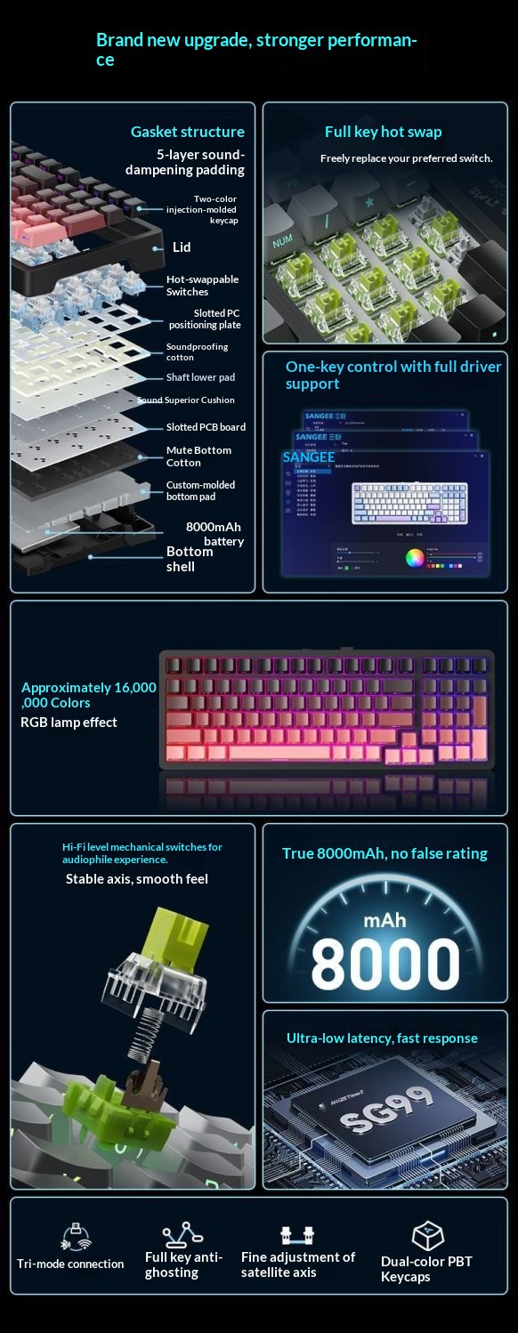 Sanju SG99 Customized Mechanical Keyboard Gasket Structure Full Key Hot-Swappable Wireless Bluetooth Tri-Mode Gaming_voghion.com