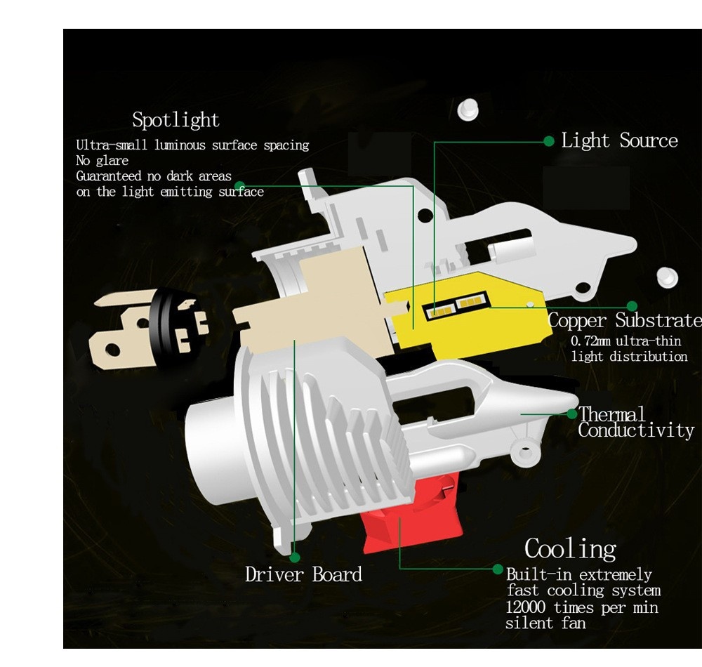 Led koplamp voor motor en auto dimlicht en grootlicht_voghion.com