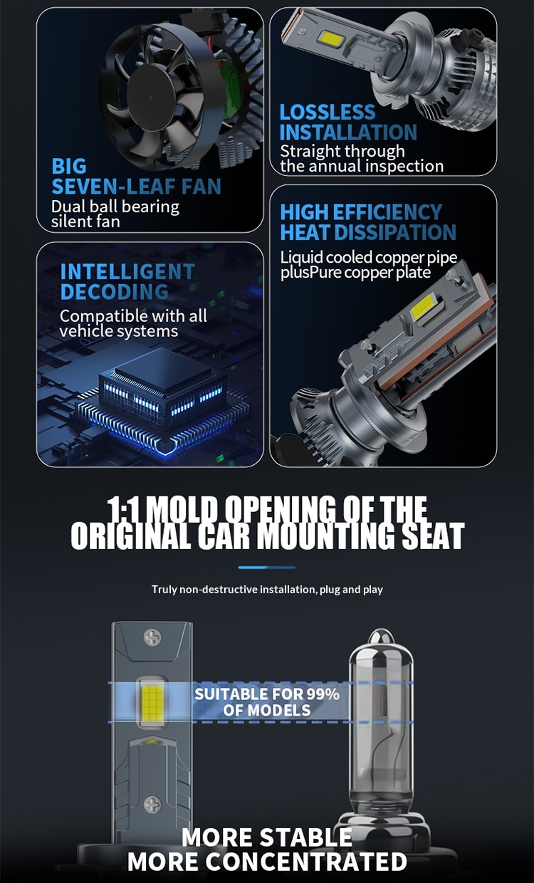 Cross-border 30-Core Laser H7 H4 LED Headlight 6000K Car Light_voghion.com