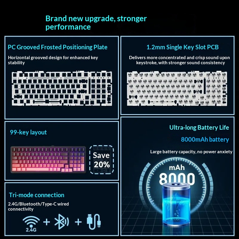 Sanju SG99 Customized Mechanical Keyboard Gasket Structure Full Key Hot-Swappable Wireless Bluetooth Tri-Mode Gaming_voghion.com