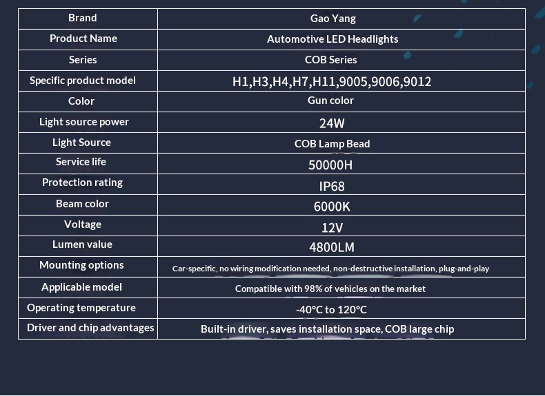Cob Led Scheinwerfer Für Autos Mit Fern- Und Abblendlicht_voghion.com