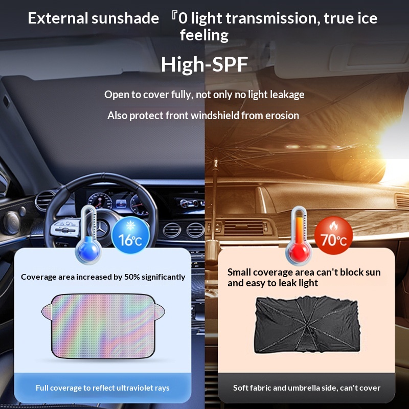 Türclip-Sonnenschutz, Frontscheiben-Sonnenschutz, Hitzeisolierung, Lichtundurchlässigkeit, Regenschirm, Auto-Vorhangbrett_voghion.com