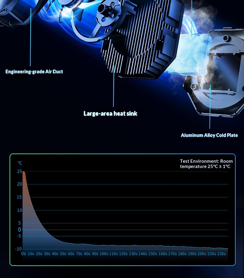 AI Temperature-Controlled Cooling Phone With Digital Display, Three-Level Adjustment, Magnetic Back Clip, Semiconductor_voghion.com