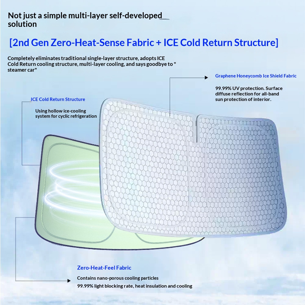 Tenda parasole estiva per parabrezza anteriore, protezione solare e isolamento termico, pannello, telo copriauto, tendina parasole interna per auto_voghion.com