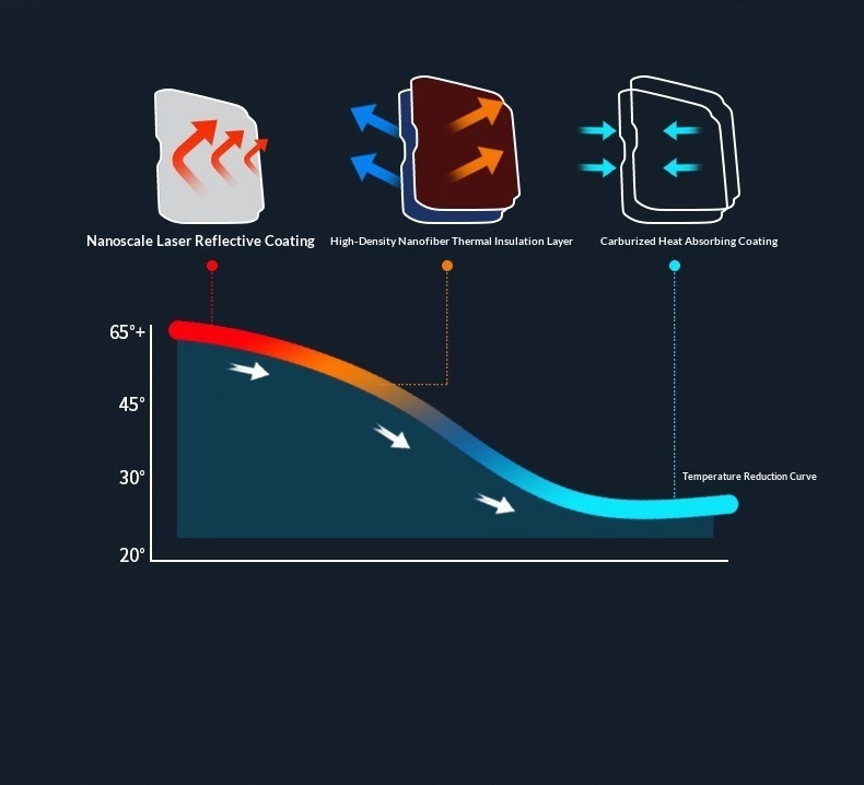 Parasole per parabrezza auto laser iridescente termico_voghion.com