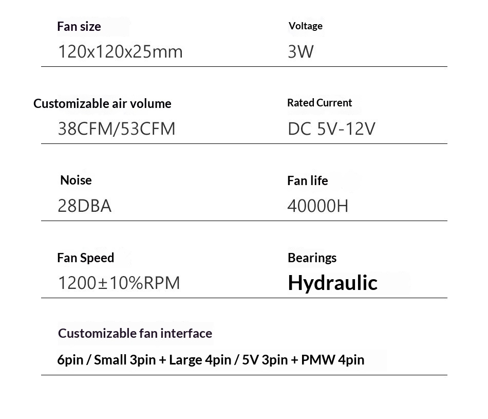Symphony Gehäuselüfter mit 12 cm LED-Beleuchtung (RGB, farbenfroh, leise)_voghion.com