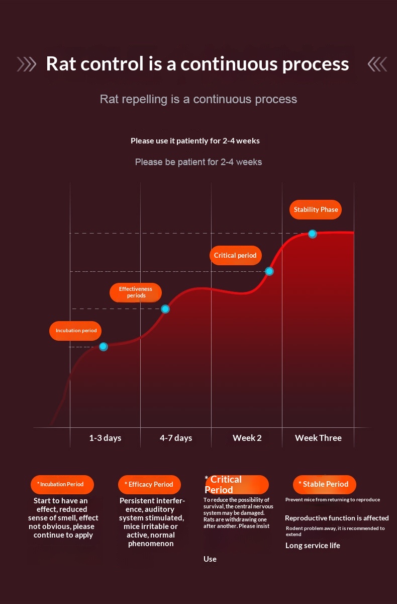 Repellente per topi silenzioso elettronico a ultrasuoni Animal Smart, installabile in auto._voghion.com