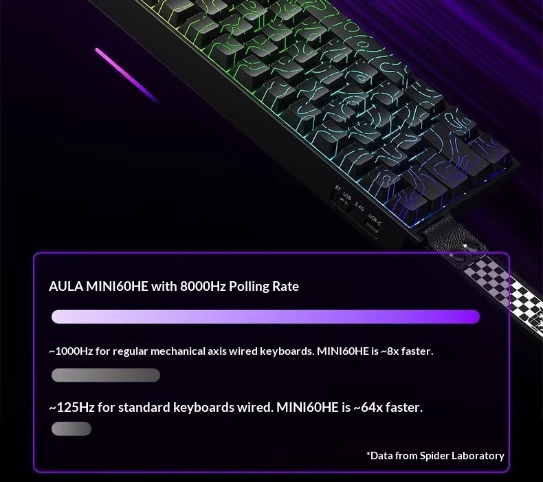 Wolf Spider MINI60HE Magnetic Switch Keyboard, Three-Mode RT, Customizable For E-Sports Gaming, Wired, 8K Report Rate,_voghion.com