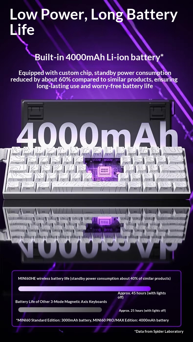 Wolf Spider MINI60HE Magnetic Switch Keyboard, Three-Mode RT, Customizable For E-Sports Gaming, Wired, 8K Report Rate,_voghion.com